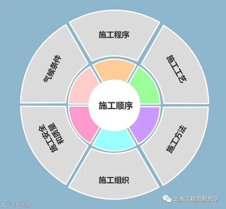 施工组织设计编制宝典,你一定用得上!_8