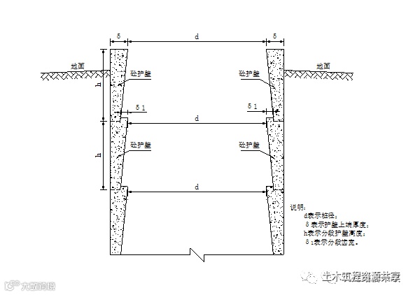 公路桥梁常见的桩基施工技术,一步步都给你列出来了。_13