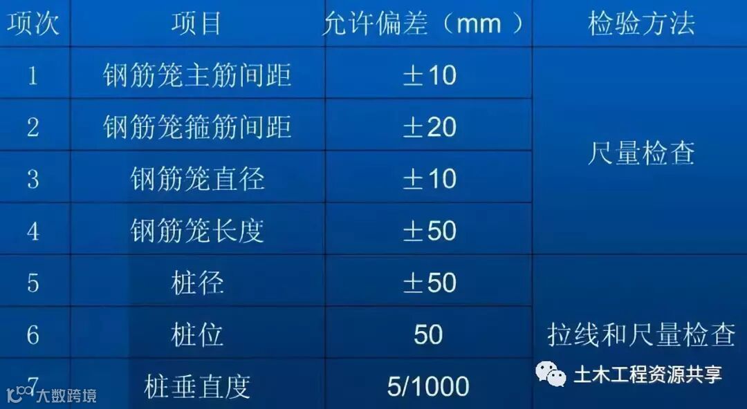 钻孔灌注桩施工工艺,从施工准备到水下混凝土浇筑!_18