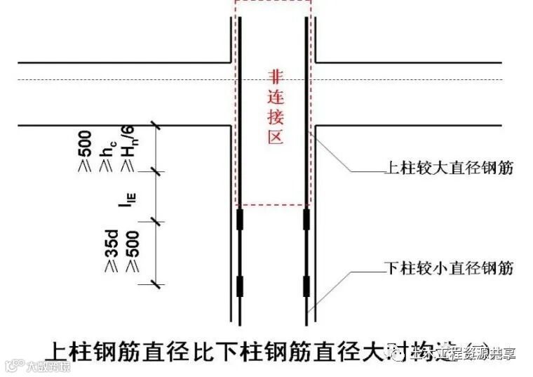 30个建筑施工技术强制措施,你们都做到了吗_7