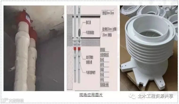 工地降本增效创新大全!共60项举措!_54