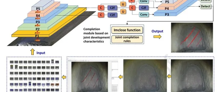 论文速览 | JRMGE：深部隧道围岩硬性结构面智能识别方法