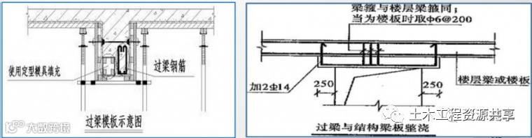 混凝土工程实体质量精细化管控!_19