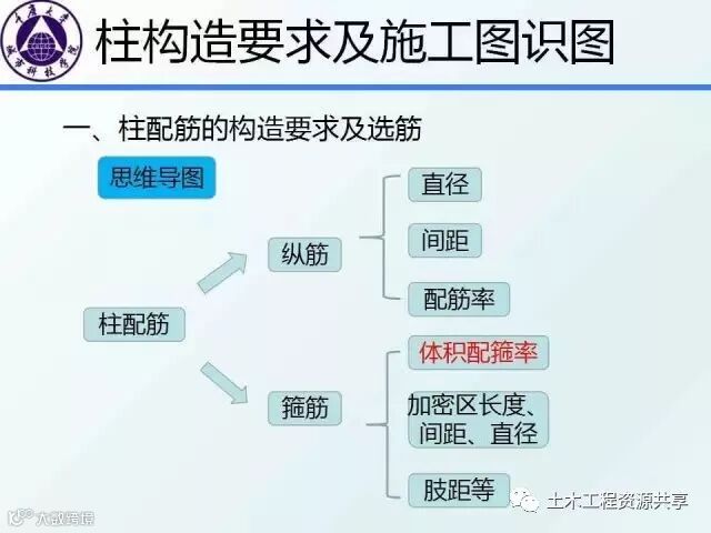 结构识图干货:框架梁、柱的构造要求图文详解,不能不懂_15