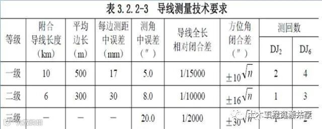 路基土石方施工全过程图文,超实用现场指南_4