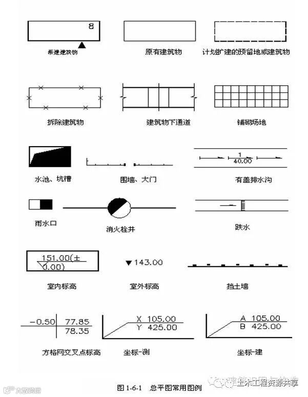 建筑施工图识读技巧(干货保存)_1