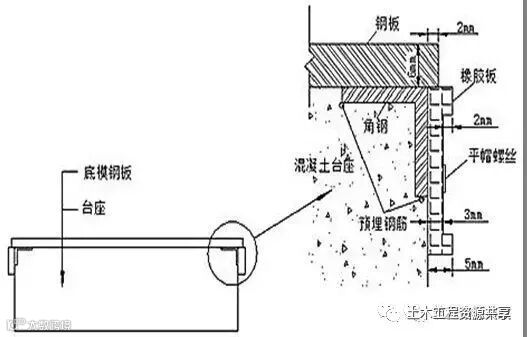 后张法预应力箱梁施工做法细节展示-台座横断面图