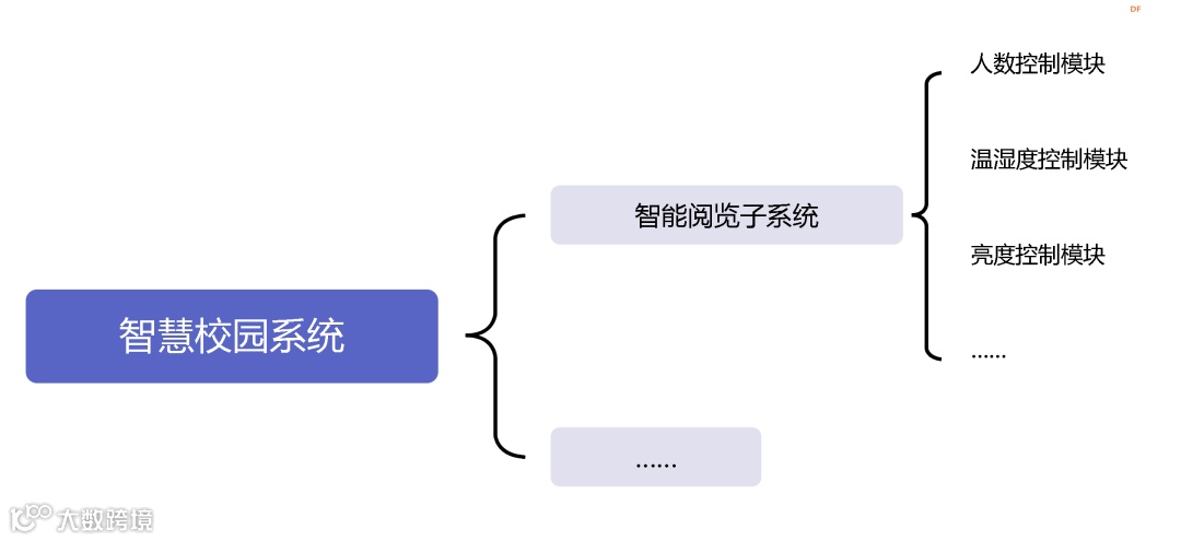 信息科技实验（苏教版）——实现场馆人数控制模块功能图9