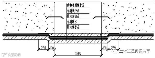 建筑10大特殊部位的防水工程做法汇总!_2