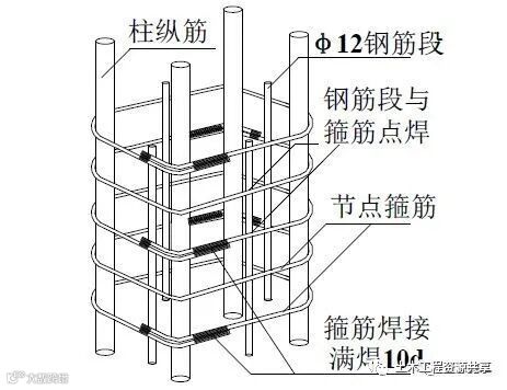 18个混凝土结构施工工艺及操作要点!_14