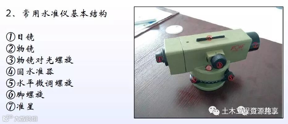 全站仪经纬仪水准仪使用方法总结,直观明了!_3