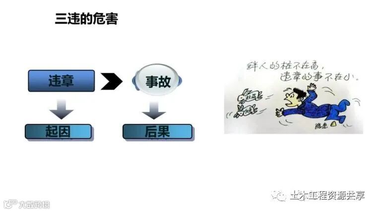 收藏!最全面的“反三违”培训知识手册!_189