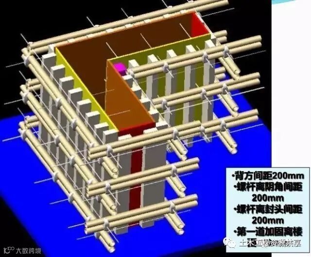 模板工程施工关键工序图文详解_37