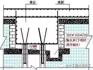 35步图解混凝土工程施工标准_30