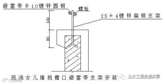 干货来了-建筑电气施工安装细部做法图文详解大全_3