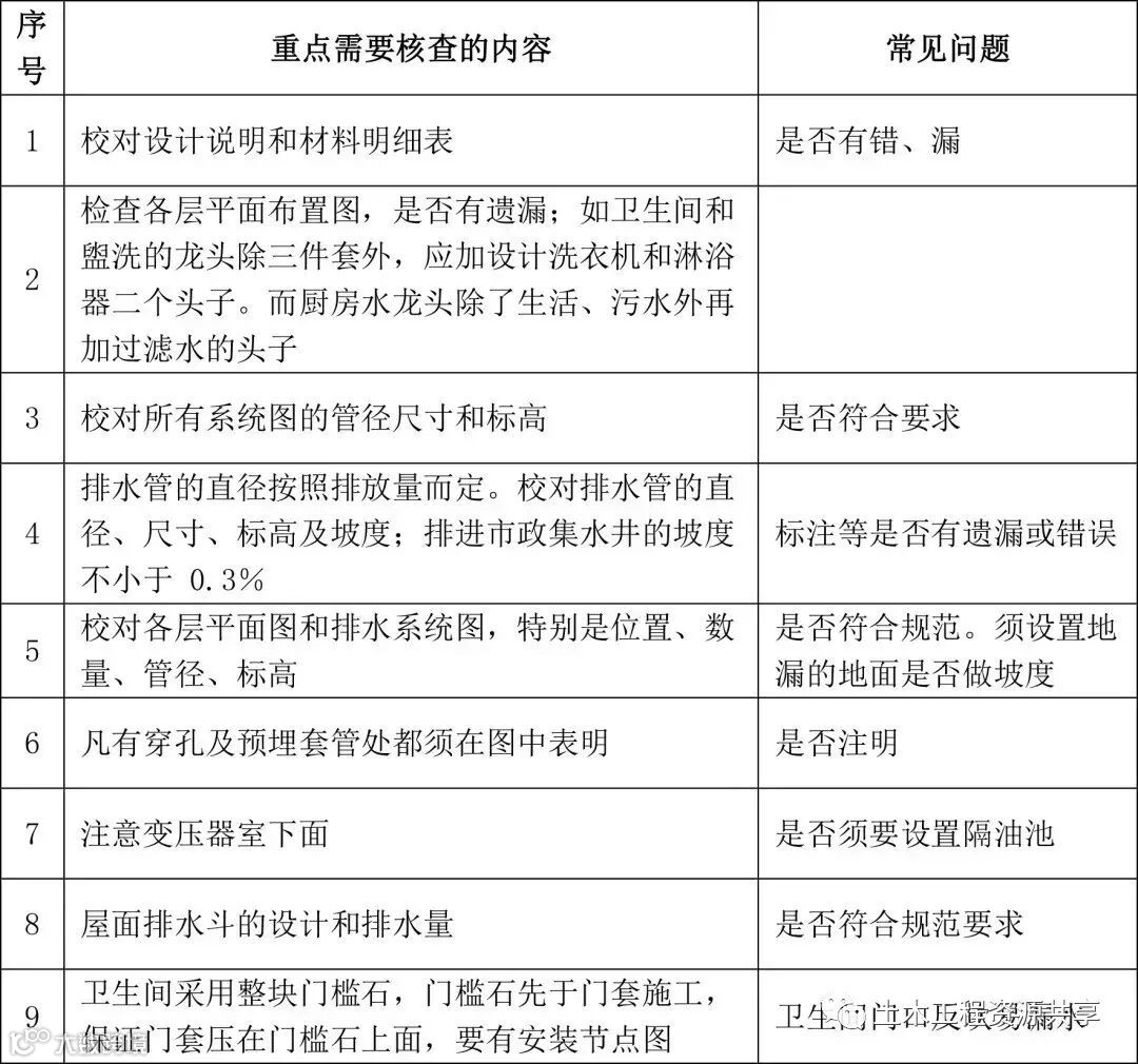 建筑工程全专业,图纸会审常见问题100+_4