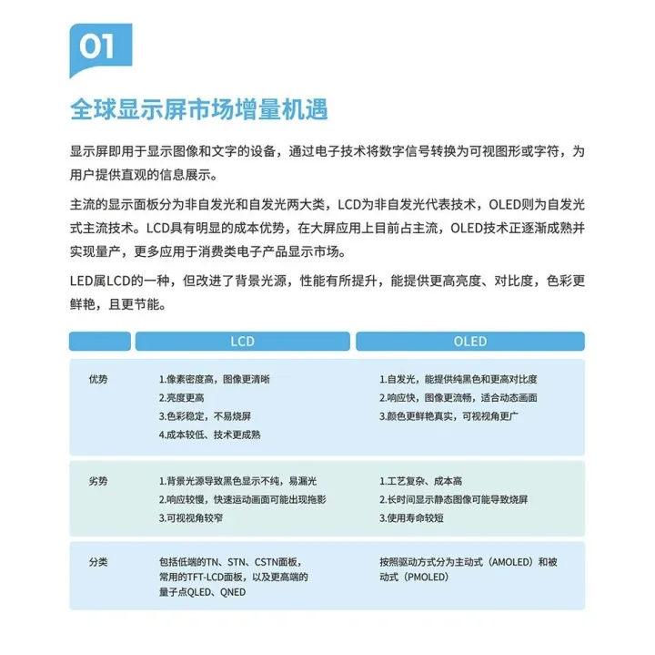 顯示屏產(chǎn)品矩陣與選型指南 | 跨境電商選品