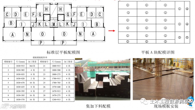 这么详细的模板施工工序,赶快收藏!_8