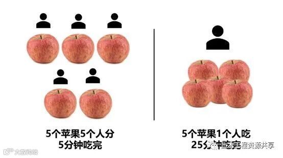碧桂园快你也行,9招6步把进度计划假变真_10