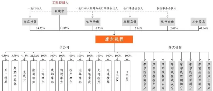 国产GPU四小龙，谁是中国英伟达？