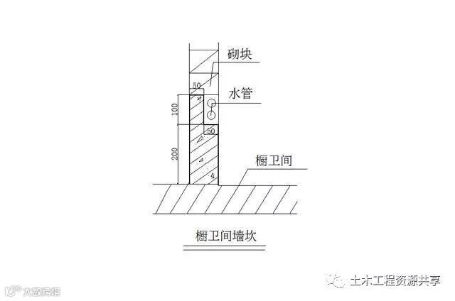 加气混凝土砌块现场施工做法与要求!_3