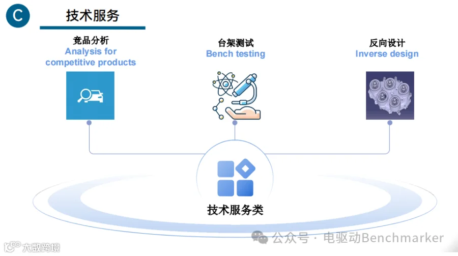 对标分析:功率密度全球第一,超过7kW/kg的Lucid Air驱动电机拆解分析- 大数跨境