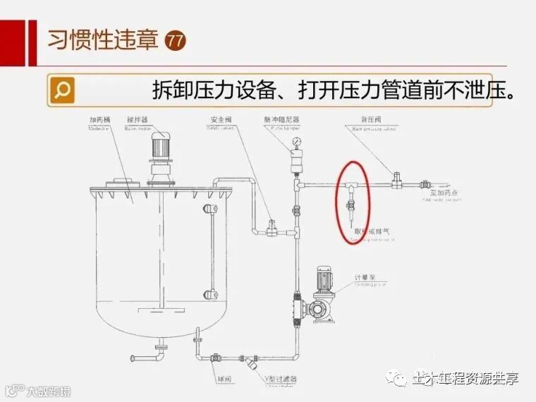 收藏!最全面的“反三违”培训知识手册!_58