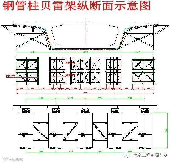桥梁工程必备!现浇简支箱梁、支架和钢管柱贝雷梁该怎么做?_7
