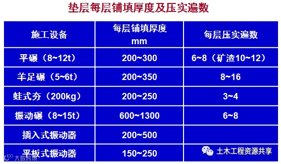 垫层法处理地基,全都是套路!_22