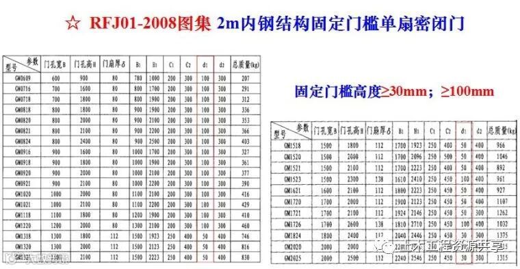人防工程质量监督常见问题与防治,太全面太有用了!_34