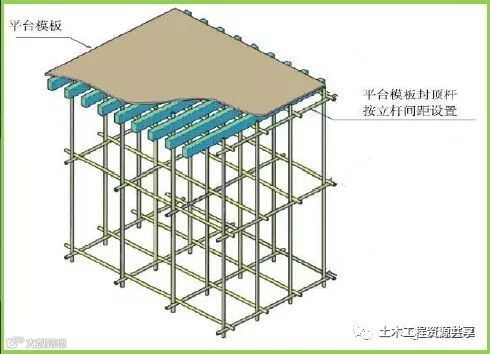 高支模现场安全管控要点,很详细的总结!_26