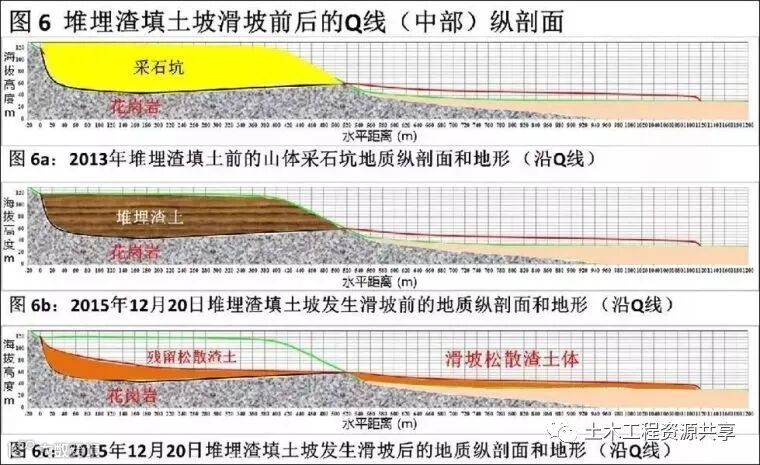 一个项目跟下来,从地勘、质检到底注意什么_1