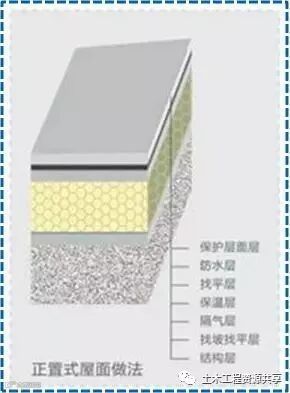 屋面SBS卷材防水详细施工工艺图解及细部做法_1