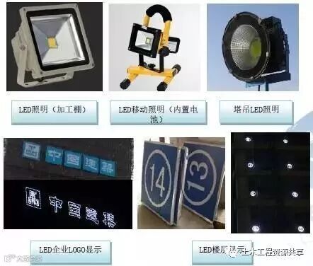 中建八局绿色施工技术,很实用_29