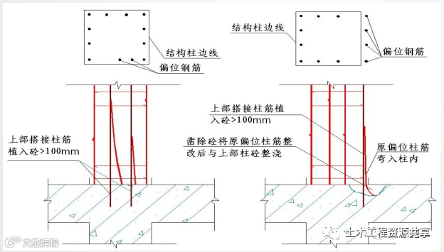 钢筋工程质量精细化管控,结合图片一看就懂_24