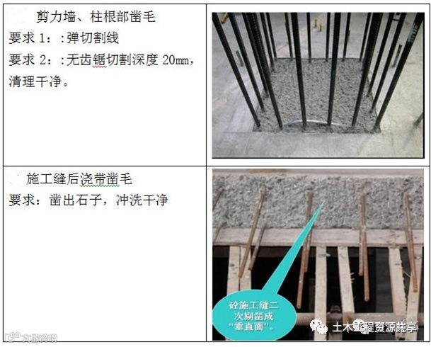 收藏!土建工程创优细部策划及经典做法_21