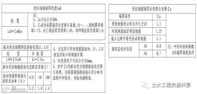 钢筋工程施工工艺,心里明白常用数据如何用_32