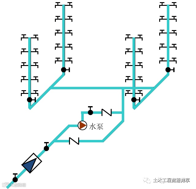 建筑给水系统分类及组成详解,示意图清晰明了!_10