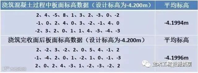 把控10个要点,提高混凝土板面平整度!_5