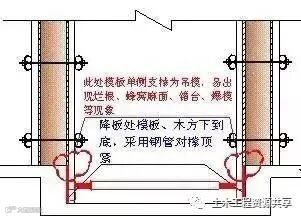 35步图解混凝土工程施工标准_7