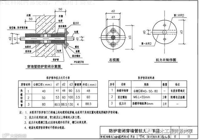 地下室人防工程机电安装最全图文详解(附安装图集)_4
