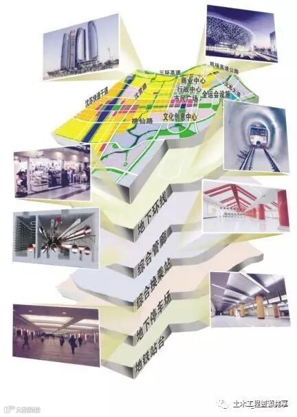 深基坑施工那些干货!你必须了解_4