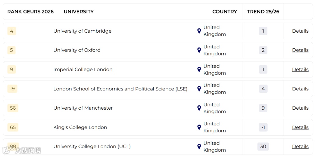 图源 Emerging UK top100.png