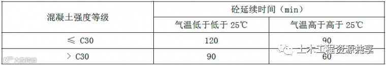 18个混凝土结构施工工艺及操作要点!_33