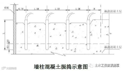 18个混凝土结构施工工艺及操作要点!_36