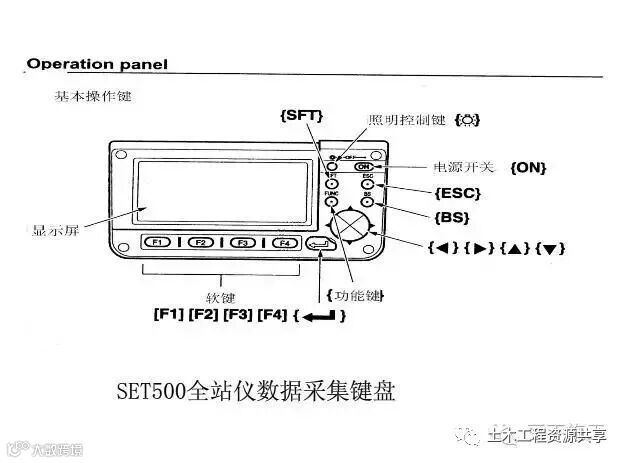 4种工程测量仪器的操作及使用,彻底搞懂他们!_88