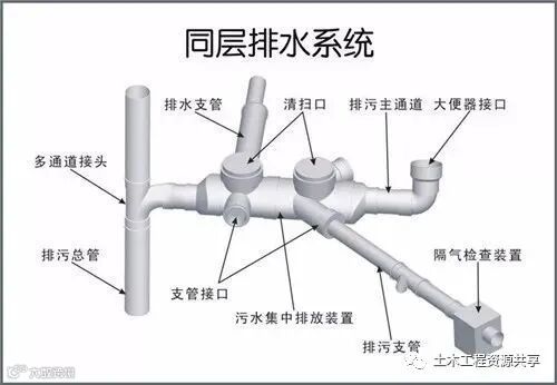 酒店工程中给排水施工设计常见问题汇总解析_5