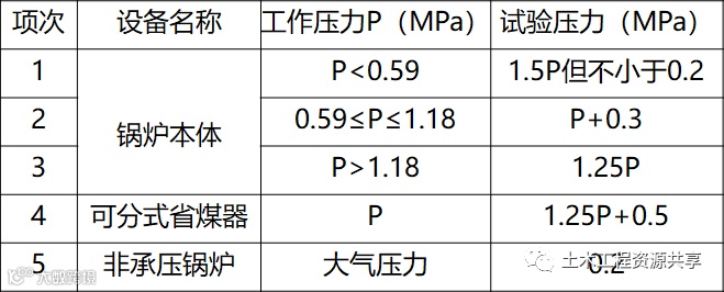 一文看懂“给排水工程”,收藏学习!_44