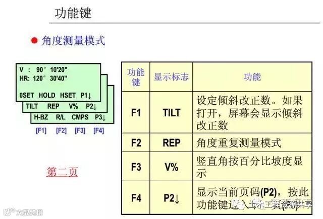 4种工程测量仪器的操作及使用,彻底搞懂他们!_122