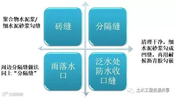 收藏!很全的精装房工法样板管理_31